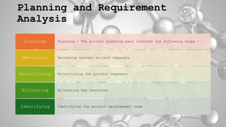Planning and Requirement
Analysis
Planning : The project planning part involves the following steps −
Planning
Reviewing various project requests
Reviewing
Prioritizing the project requests
Prioritizing
Allocating the resources
Allocating
Identifying the project development team
Identifying
 