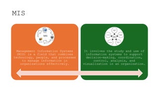 MIS
Management Information Systems
(MIS) is a field that combines
technology, people, and processes
to manage information in
organizations effectively.
It involves the study and use of
information systems to support
decision-making, coordination,
control, analysis, and
visualization in an organization.
 