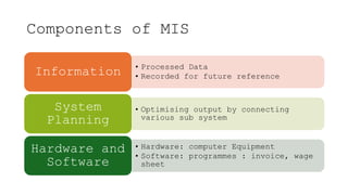Components of MIS
• Processed Data
• Recorded for future reference
Information
• Optimising output by connecting
various sub system
System
Planning
• Hardware: computer Equipment
• Software: programmes : invoice, wage
sheet
Hardware and
Software
 