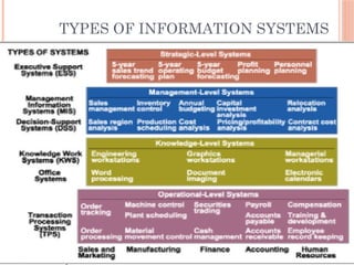 Management information System MIS .pptx