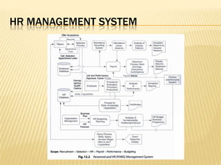 Hr management system
