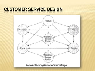 MIS 16 Application of MIS (Service Sector) | PPTX