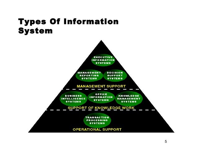 Management Information System