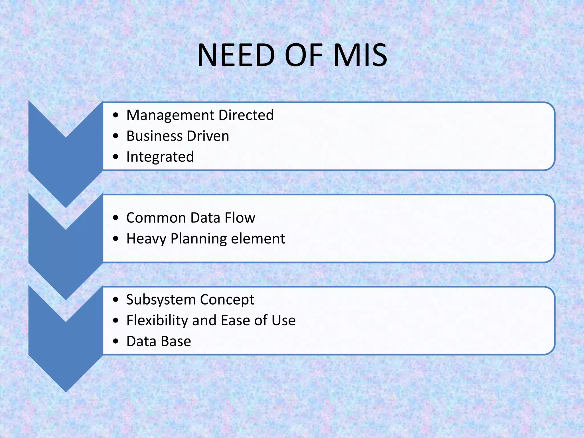 NEED OF MIS
• Management Directed
• Business Driven
• Integrated
• Common Data Flow
• Heavy Planning element
• Subsystem Concept
• Flexibility and Ease of Use
• Data Base
 