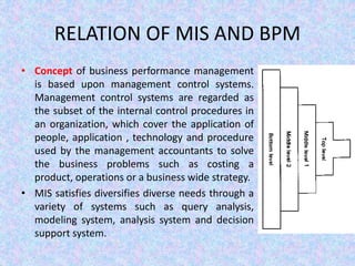 RELATION OF MIS AND BPM
• Concept of business performance management
is based upon management control systems.
Management control systems are regarded as
the subset of the internal control procedures in
an organization, which cover the application of
people, application , technology and procedure
used by the management accountants to solve
the business problems such as costing a
product, operations or a business wide strategy.
• MIS satisfies diversifies diverse needs through a
variety of systems such as query analysis,
modeling system, analysis system and decision
support system.
 