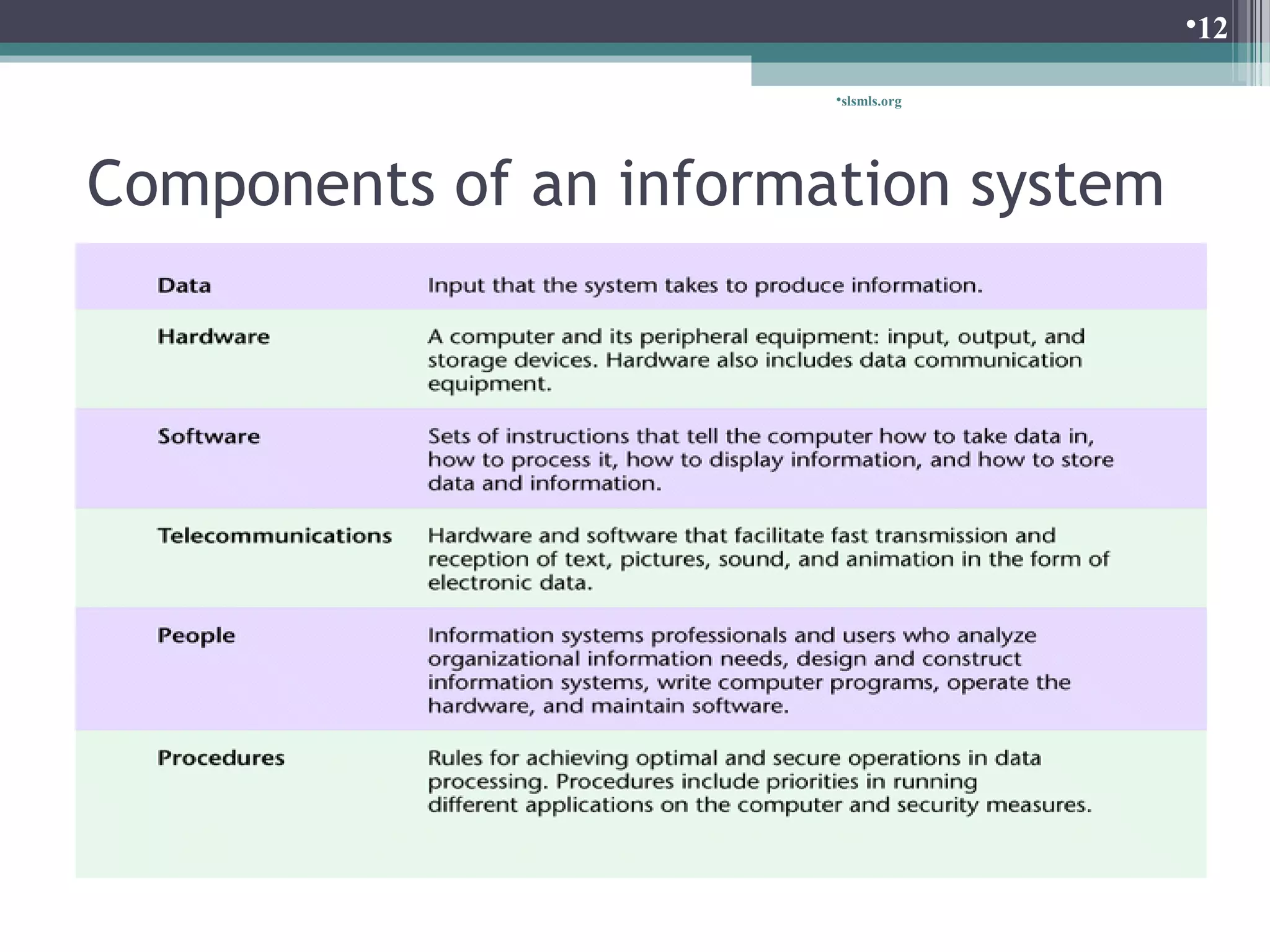 slsmls.org 
Components of an information system 
12 
 