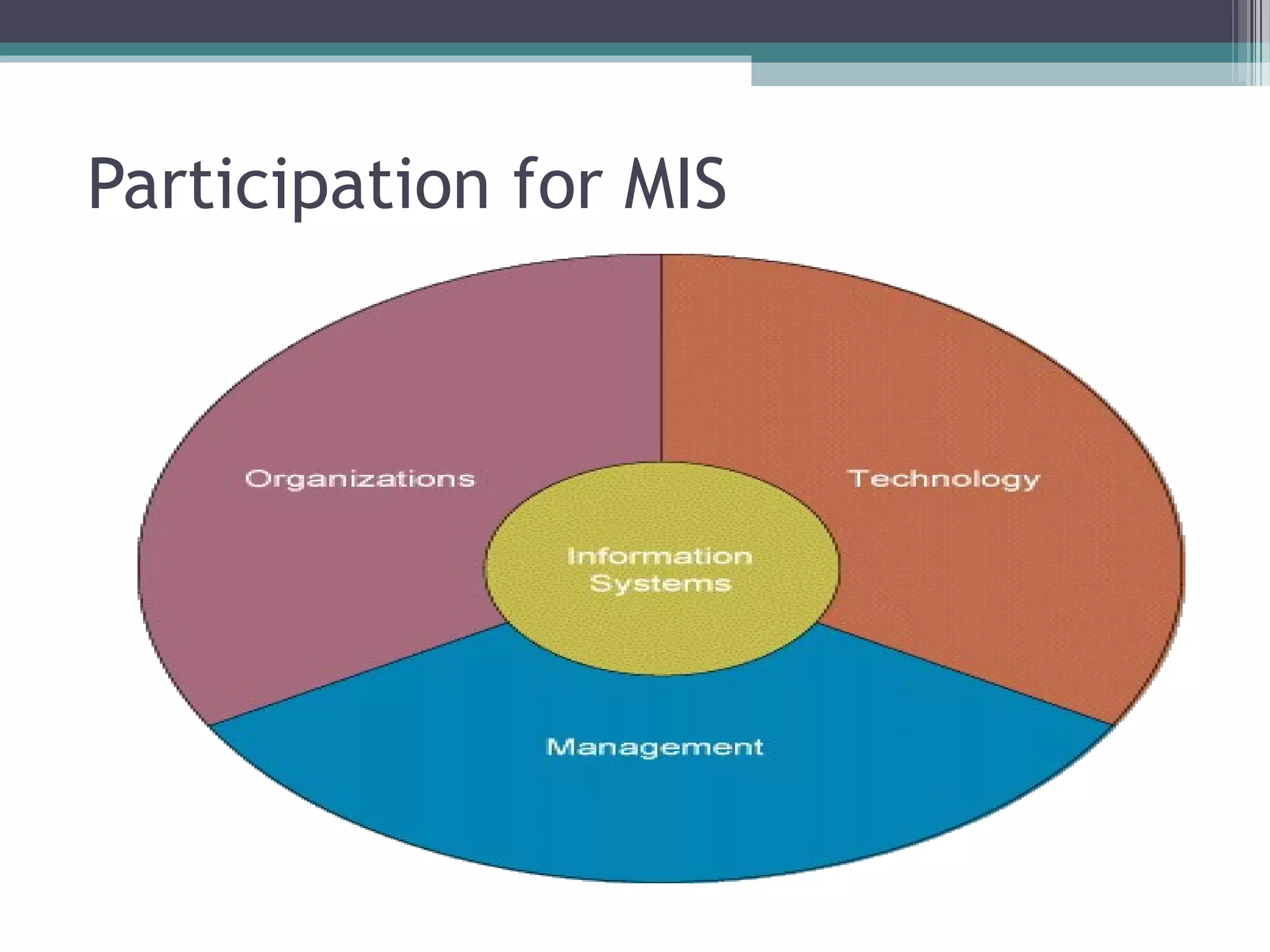 Participation for MIS 
 