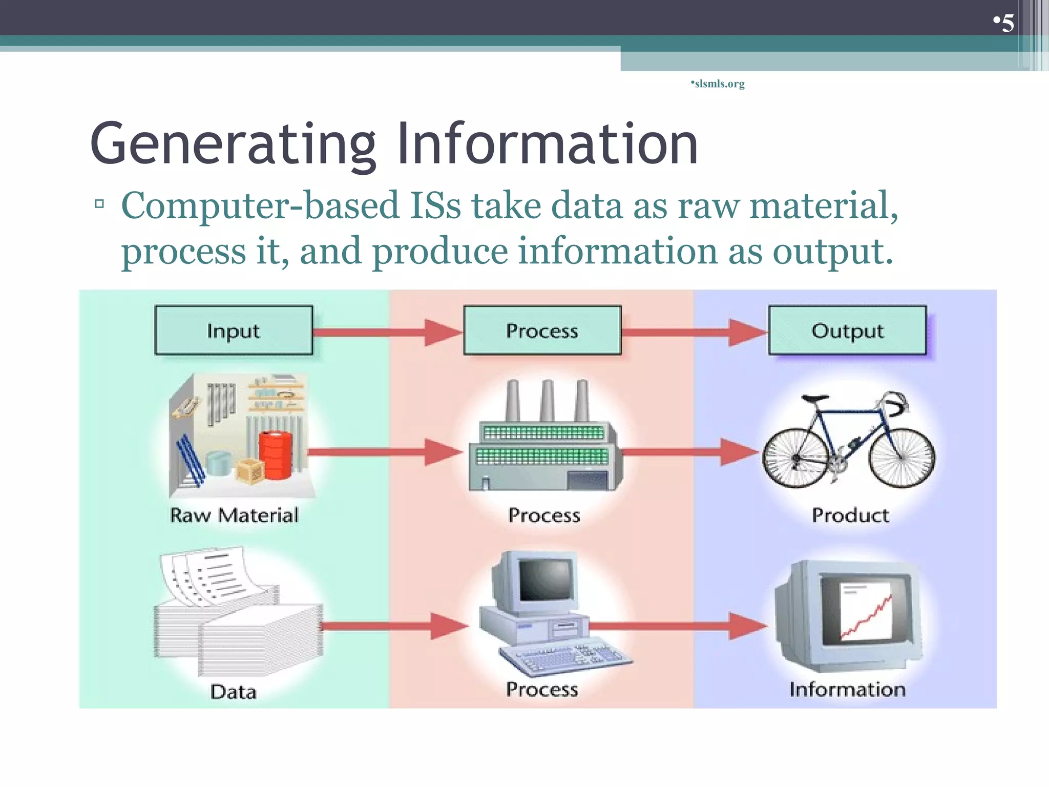 slsmls.org 
Generating Information 
▫ Computer-based ISs take data as raw material, 
process it, and produce information as output. 
5 
 