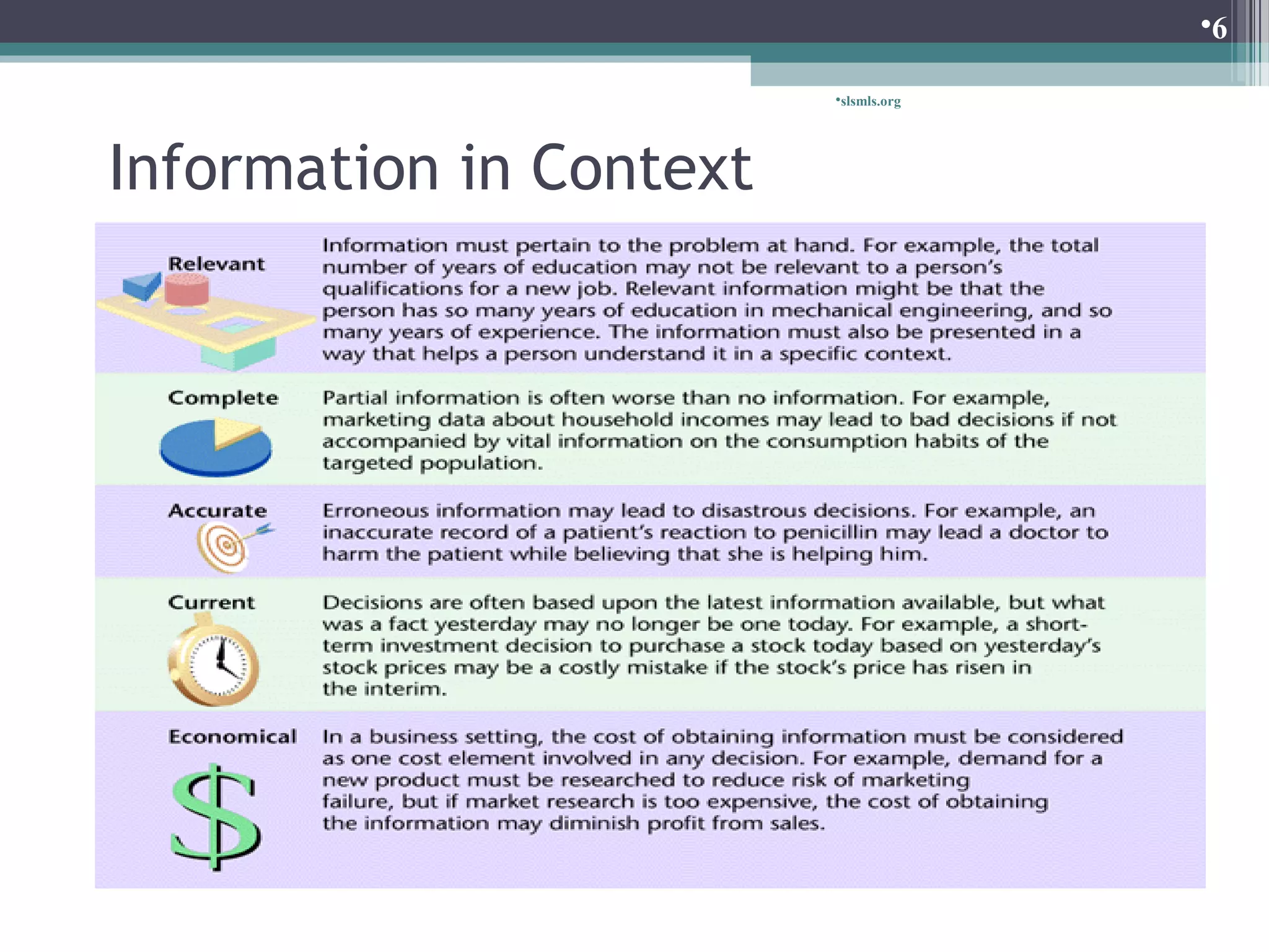 Information in Context 
slsmls.org 
6 
 