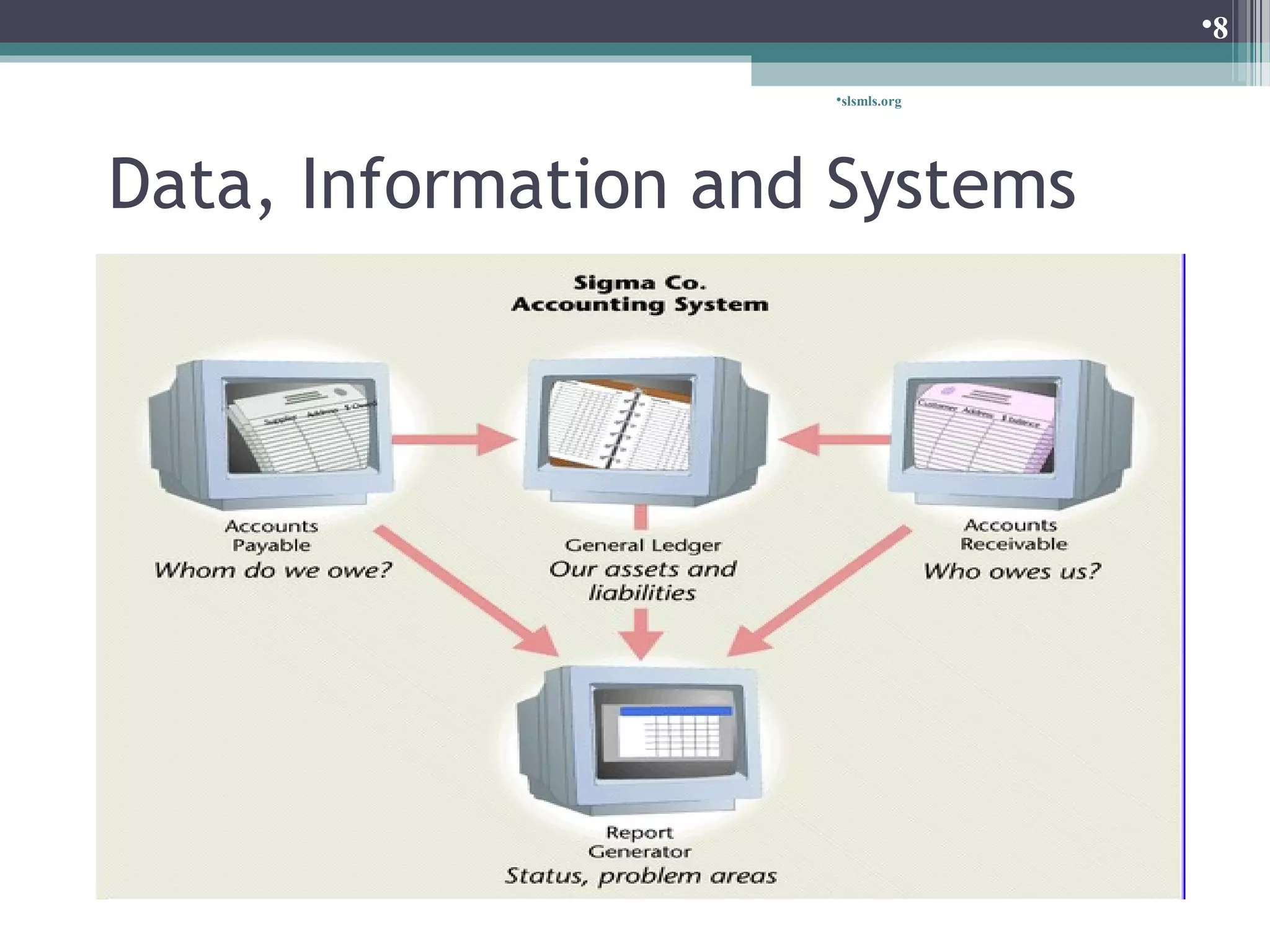 slsmls.org 
Data, Information and Systems 
8 
 