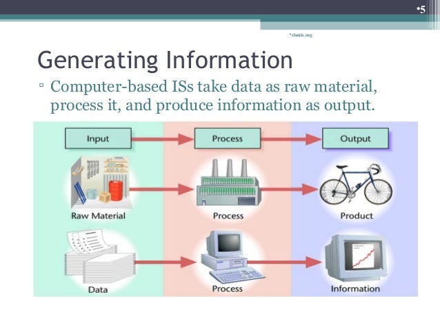 Information Management System Que Es Information Management System Que Es