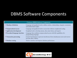 DBMS Software Components
 