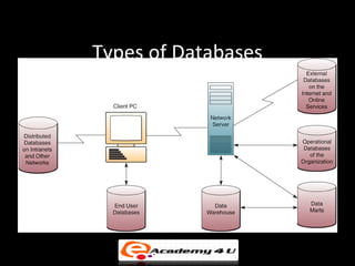 Types of Databases
 