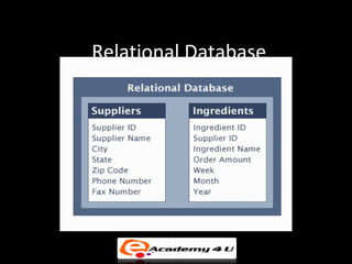 Relational Database
 