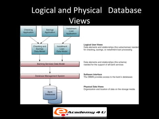 Logical and Physical Database
          Views
 