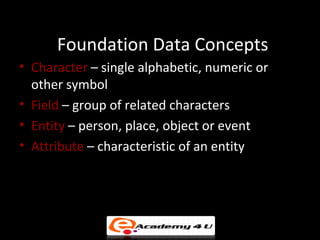 Foundation Data Concepts
• Character – single alphabetic, numeric or
  other symbol
• Field – group of related characters
• Entity – person, place, object or event
• Attribute – characteristic of an entity
 