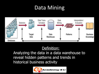 Data Mining




                  Definition:
Analyzing the data in a data warehouse to
reveal hidden patterns and trends in
historical business activity
 