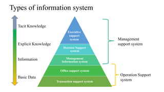 Current Support System MANAGEMENT INFORMATION SYSTEM | PPTX