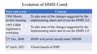 Year and event Content
1996 March
review meeting
To take note of the changes suggested by the
implementing states and revi...