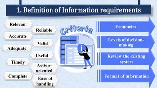 1. Definition of Information requirements
Relevant
Valid
Accurate
Ease of
handling
Useful
Adequate
Reliable
Timely
Complet...