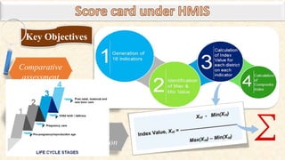 Key Objectives
Comparative
assessment
Highlights
inequities
Facilitates
use of exiting
HMIS data
Visual
presentation
 