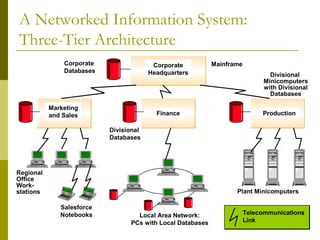 Mis Stack Management Information System (MIS) | PPT