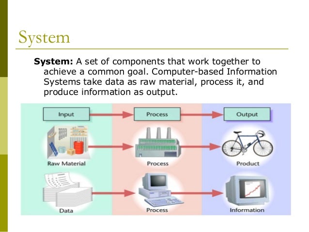components of an information system What are the components that really make an information system work in this lesson, we'll explore ipos (input, process, output and storage) and how this system works. components of an information system What are the components that really make an information system work in this lesson, we'll explore ipos (input, process, output and storage) and how this system works.
