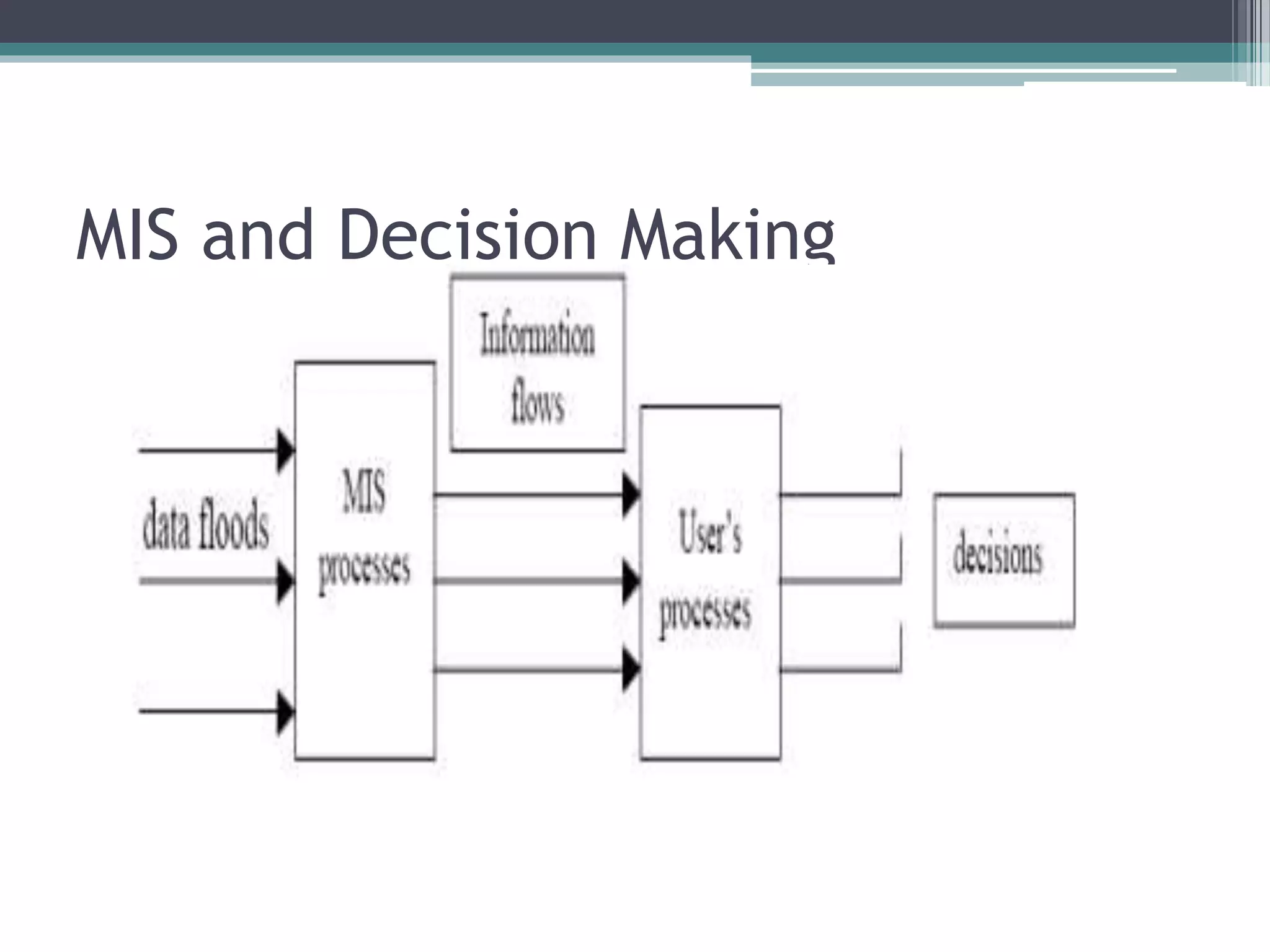 Management information system ( MIS ) | PPTX