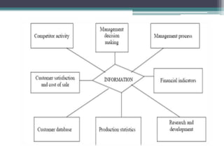 Management information system ( MIS ) | PPTX