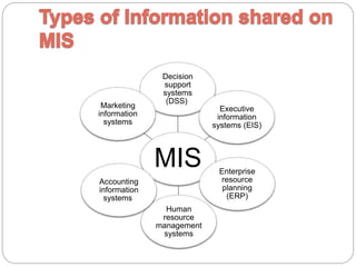 Management Information System (MIS) | PPTX