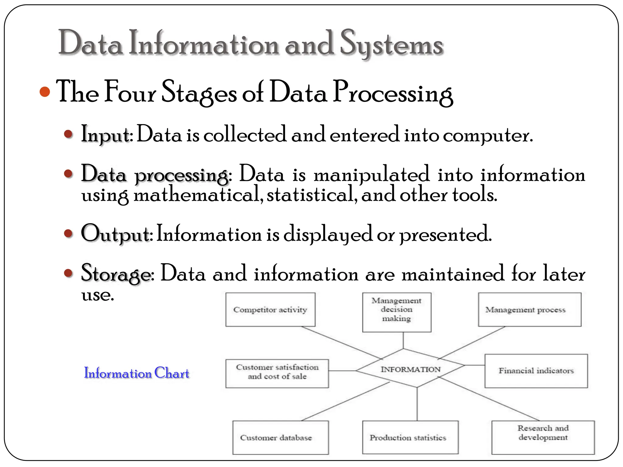 The Four Stages of Data Processing
 Input:Datais collected and entered into computer.
 Data processing: Data is manipulated into information
using mathematical,statistical, and other tools.
 Output:Informationis displayed or presented.
 Storage: Data and information are maintained for later
use.
DataInformationand Systems
Information Chart
 