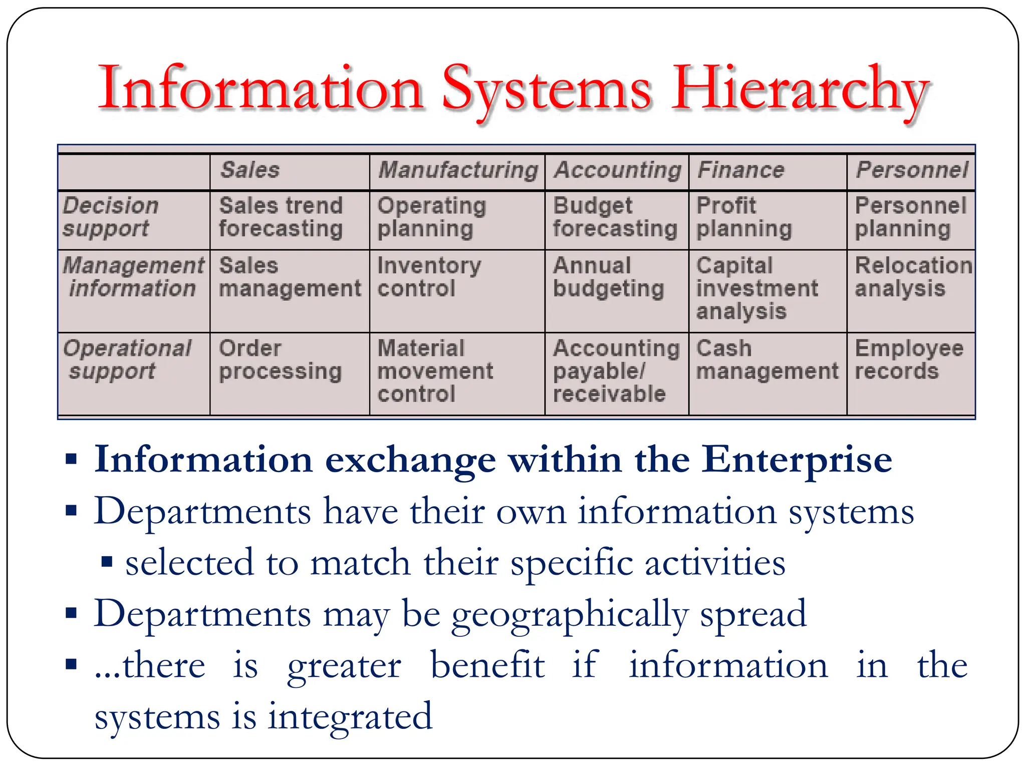 Information Systems Hierarchy
 Information exchange within the Enterprise
 Departments have their own information systems
 selected to match their specific activities
 Departments may be geographically spread
 ...there is greater benefit if information in the
systems is integrated
 