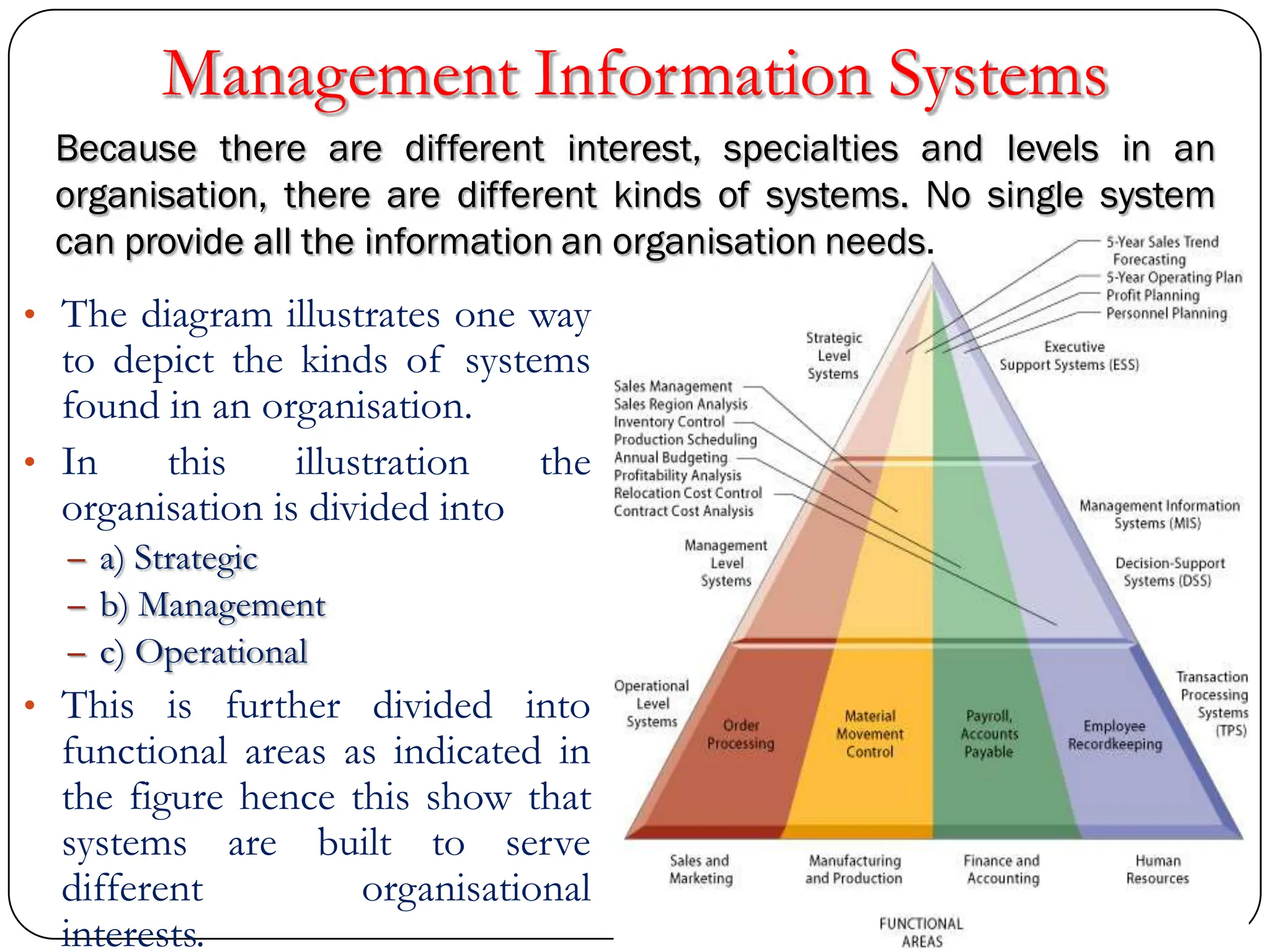 Management Information Systems
• The diagram illustrates one way
to depict the kinds of systems
found in an organisation.
• In this illustration the
organisation is divided into
– a) Strategic
– b) Management
– c) Operational
• This is further divided into
functional areas as indicated in
the figure hence this show that
systems are built to serve
different organisational
interests.
Because there are different interest, specialties and levels in an
organisation, there are different kinds of systems. No single system
can provide all the information an organisation needs.
 