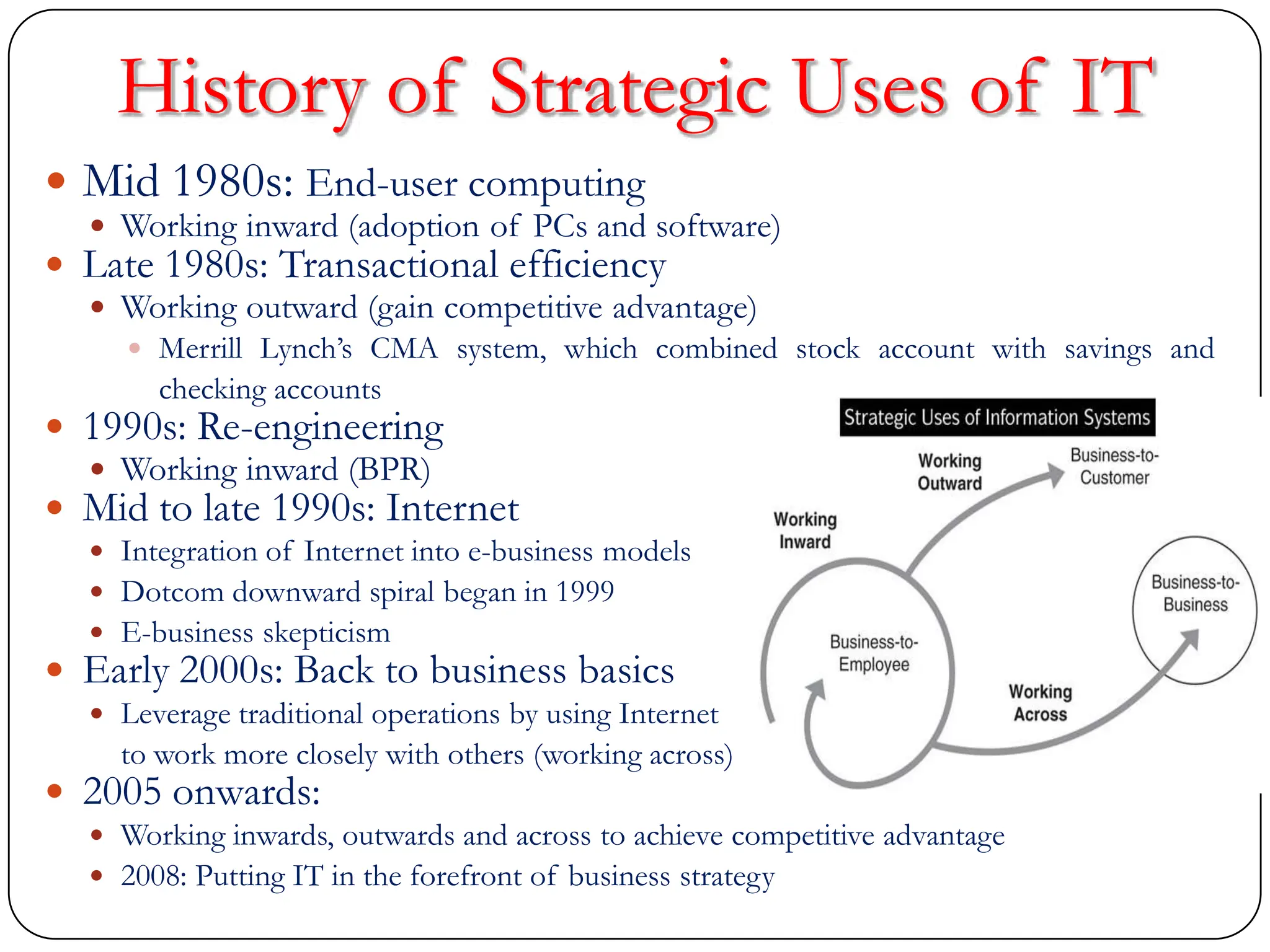 History of Strategic Uses of IT
 Mid 1980s: End-user computing
 Working inward (adoption of PCs and software)
 Late 1980s: Transactional efficiency
 Working outward (gain competitive advantage)
 Merrill Lynch‟s CMA system, which combined stock account with savings and
checking accounts
 1990s: Re-engineering
 Working inward (BPR)
 Mid to late 1990s: Internet
 Integration of Internet into e-business models
 Dotcom downward spiral began in 1999
 E-business skepticism
 Early 2000s: Back to business basics
 Leverage traditional operations by using Internet
to work more closely with others (working across)
 2005 onwards:
 Working inwards, outwards and across to achieve competitive advantage
 2008: Putting IT in the forefront of business strategy
 