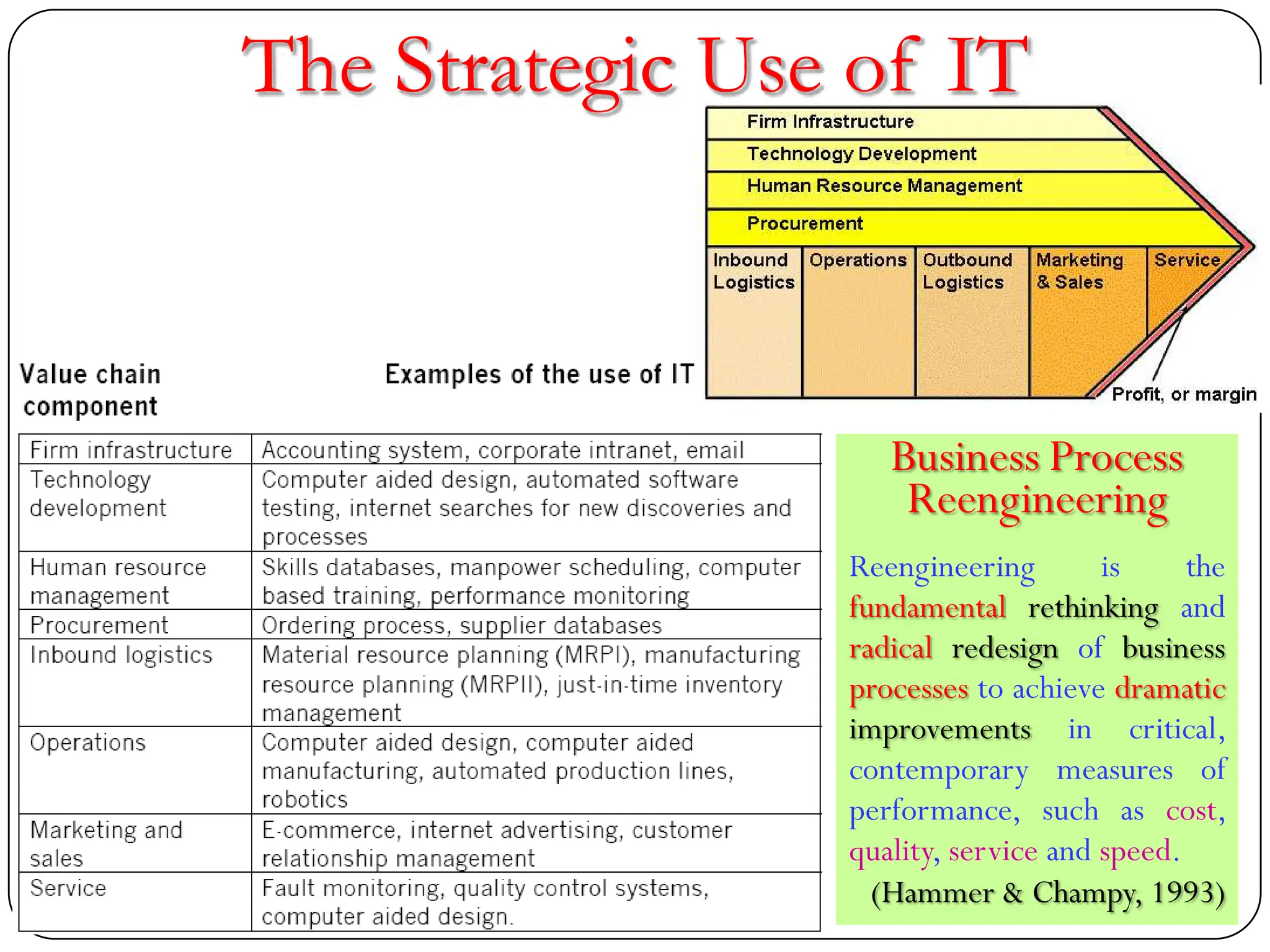 The Strategic Use of IT
Business Process
Reengineering
Reengineering is the
fundamental rethinking and
radical redesign of business
processes to achieve dramatic
improvements in critical,
contemporary measures of
performance, such as cost,
quality, service and speed.
(Hammer & Champy, 1993)
 