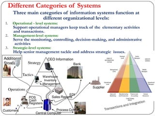 Management_Information_System_Module_1 (1) (1).pdf