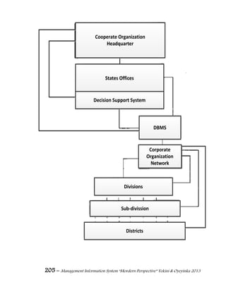 205 – Management Information System “Mordern Perspective” Yekini & Oyeyinka 2013
Corporate Organization
Headquarter
Cooperate Organization
Headquarter
States Offices
Decision Support System
DBMS
Corporate
Organization
Network
Divisions
Sub-divission
Districts
 