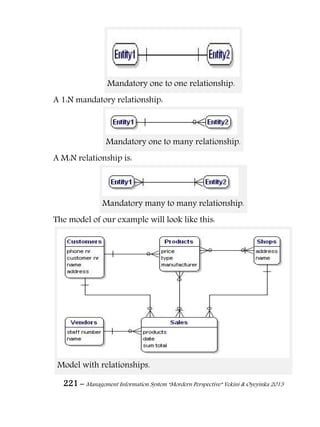 221 – Management Information System “Mordern Perspective” Yekini & Oyeyinka 2013
Mandatory one to one relationship.
A 1:N mandatory relationship:
Mandatory one to many relationship.
A M:N relationship is:
Mandatory many to many relationship.
The model of our example will look like this:
Model with relationships.
 