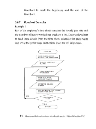 44 – Management Information System “Mordern Perspective” Yekini & Oyeyinka 2013
flowchart to mark the beginning and the end of the
flowchart.
3.6.7. Flowchart Examples
Example 1
Part of an employee‖s time sheet contains the hourly pay rate and
the number of hours worked per week on a job. Draw a flowchart
to read these details from the time sheet, calculate the gross wage
and write the gross wage on the time sheet for ten employees.
 