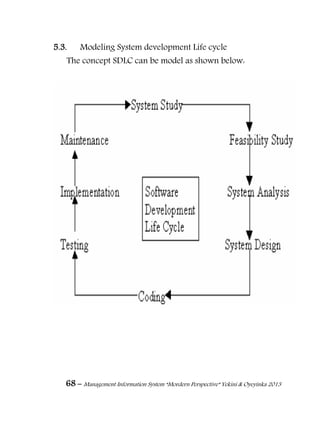 68 – Management Information System “Mordern Perspective” Yekini & Oyeyinka 2013
5.3. Modeling System development Life cycle
The concept SDLC can be model as shown below:
 