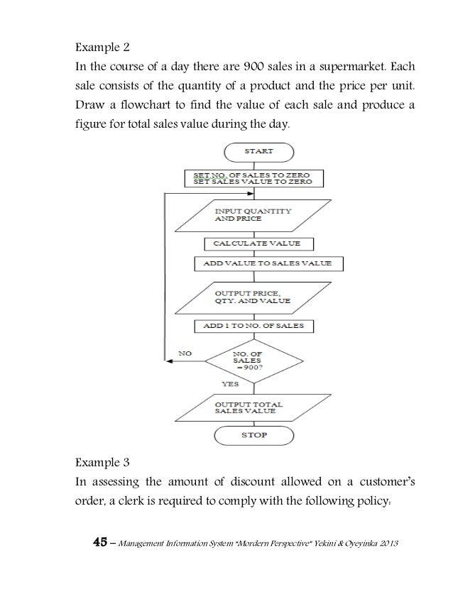mis flowchart management information system mordern perspective mis flowchart management information system mordern perspective