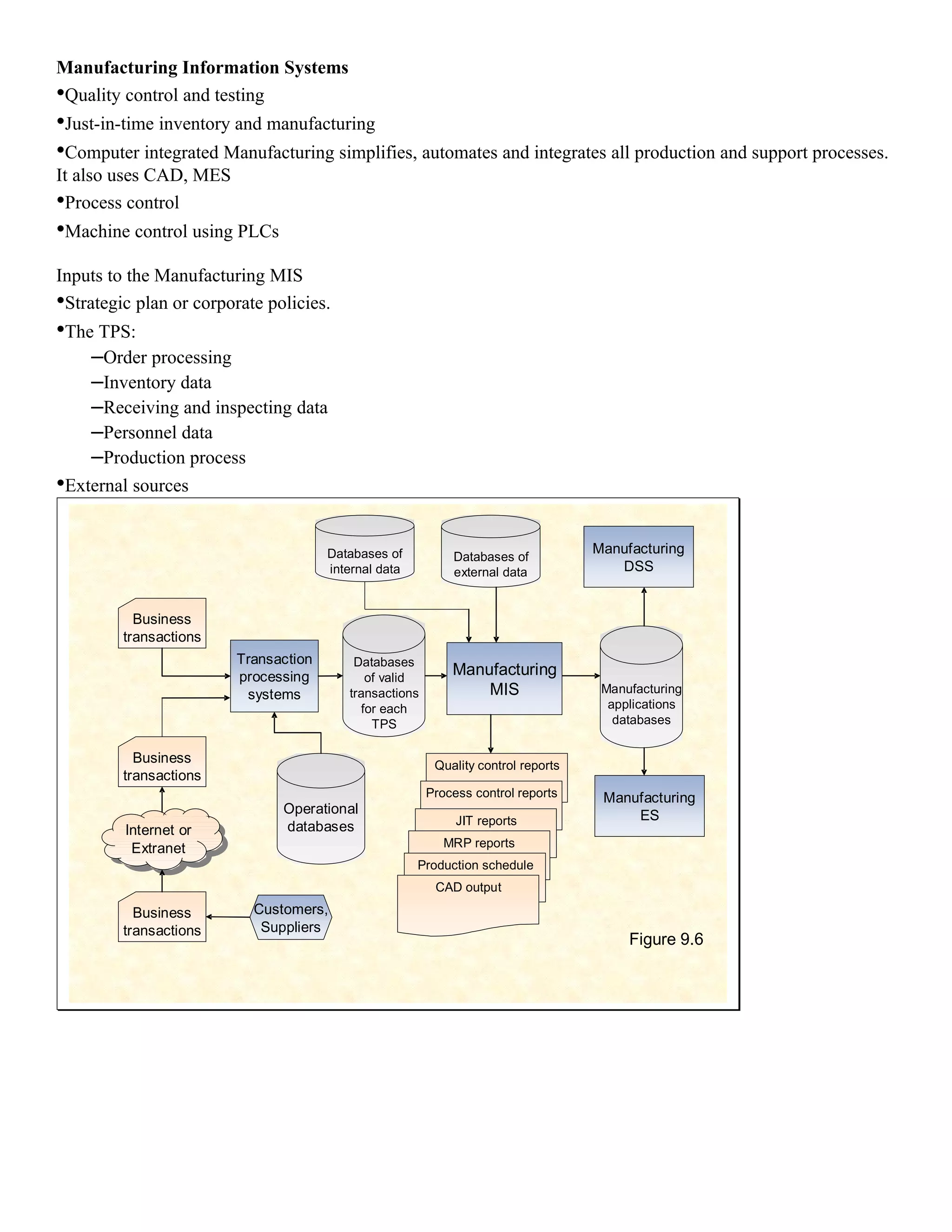 Manufacturing Information Systems
•Quality control and testing
•Just-in-time inventory and manufacturing
•Computer integrated Manufacturing simplifies, automates and integrates all production and support processes.
It also uses CAD, MES
•Process control
•Machine control using PLCs
Inputs to the Manufacturing MIS
•Strategic plan or corporate policies.
•The TPS:
    –Order processing
    –Inventory data
    –Receiving and inspecting data
    –Personnel data
    –Production process
•External sources

                                      Databases of                                 Manufacturing
                                                            Databases of
                                      internal data         external data             DSS


           Business
         transactions
                        Transaction       Databases
                        processing          of valid
                                                            Manufacturing
                         systems         transactions           MIS                 Manufacturing
                                           for each                                  applications
                                             TPS                                      databases

           Business                                      Quality control reports
         transactions
                                                        Process control reports     Manufacturing
                               Operational                                              ES
                               databases                     JIT reports
         Internet or
          Internet or
          Extranet                                         MRP reports
           Extranet
                                                      Production schedule
                                                         CAD output

           Business        Customers,
         transactions       Suppliers
                                                                                        Figure 9.6
 