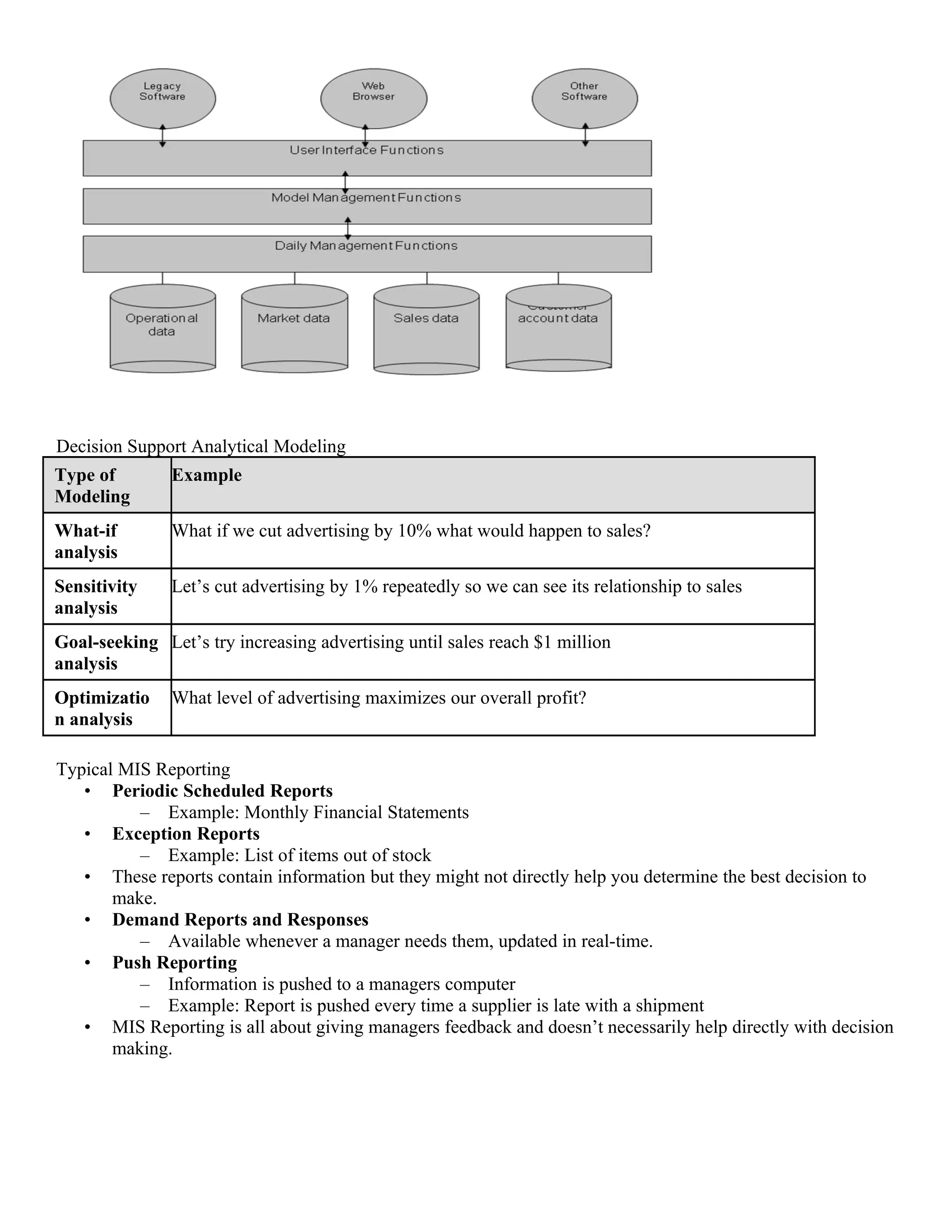 Decision Support Analytical Modeling
Type of        Example
Modeling
What-if        What if we cut advertising by 10% what would happen to sales?
analysis
Sensitivity    Let’s cut advertising by 1% repeatedly so we can see its relationship to sales
analysis
Goal-seeking Let’s try increasing advertising until sales reach $1 million
analysis
Optimizatio    What level of advertising maximizes our overall profit?
n analysis

Typical MIS Reporting
   • Periodic Scheduled Reports
          – Example: Monthly Financial Statements
   • Exception Reports
          – Example: List of items out of stock
   • These reports contain information but they might not directly help you determine the best decision to
       make.
   • Demand Reports and Responses
          – Available whenever a manager needs them, updated in real-time.
   • Push Reporting
          – Information is pushed to a managers computer
          – Example: Report is pushed every time a supplier is late with a shipment
   • MIS Reporting is all about giving managers feedback and doesn’t necessarily help directly with decision
       making.
 