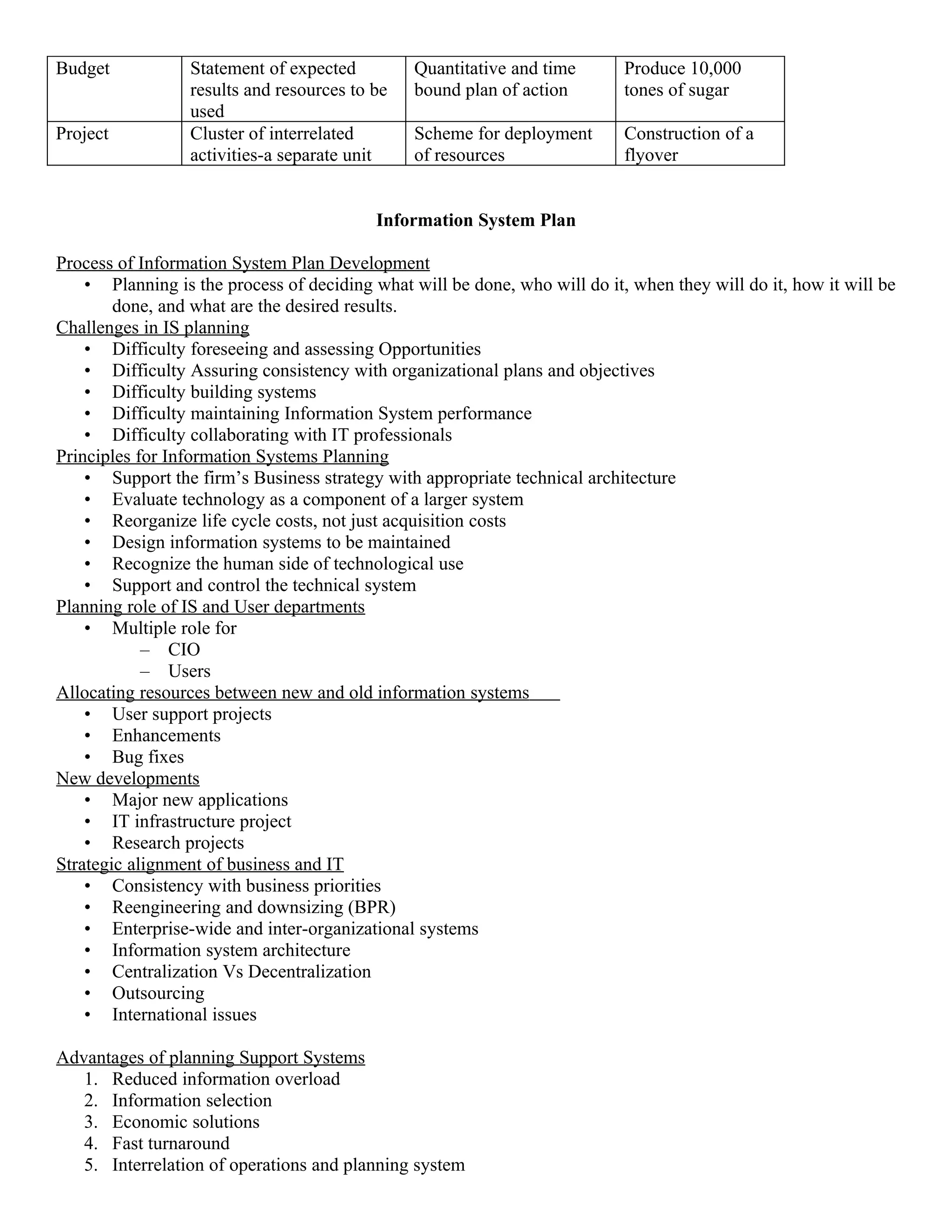 Budget            Statement of expected         Quantitative and time       Produce 10,000
                  results and resources to be   bound plan of action        tones of sugar
                  used
Project           Cluster of interrelated       Scheme for deployment       Construction of a
                  activities-a separate unit    of resources                flyover


                                           Information System Plan

Process of Information System Plan Development
    • Planning is the process of deciding what will be done, who will do it, when they will do it, how it will be
        done, and what are the desired results.
Challenges in IS planning
    • Difficulty foreseeing and assessing Opportunities
    • Difficulty Assuring consistency with organizational plans and objectives
    • Difficulty building systems
    • Difficulty maintaining Information System performance
    • Difficulty collaborating with IT professionals
Principles for Information Systems Planning
    • Support the firm’s Business strategy with appropriate technical architecture
    • Evaluate technology as a component of a larger system
    • Reorganize life cycle costs, not just acquisition costs
    • Design information systems to be maintained
    • Recognize the human side of technological use
    • Support and control the technical system
Planning role of IS and User departments
    • Multiple role for
            – CIO
            – Users
Allocating resources between new and old information systems
    • User support projects
    • Enhancements
    • Bug fixes
New developments
    • Major new applications
    • IT infrastructure project
    • Research projects
Strategic alignment of business and IT
    • Consistency with business priorities
    • Reengineering and downsizing (BPR)
    • Enterprise-wide and inter-organizational systems
    • Information system architecture
    • Centralization Vs Decentralization
    • Outsourcing
    • International issues

Advantages of planning Support Systems
   1. Reduced information overload
   2. Information selection
   3. Economic solutions
   4. Fast turnaround
   5. Interrelation of operations and planning system
 