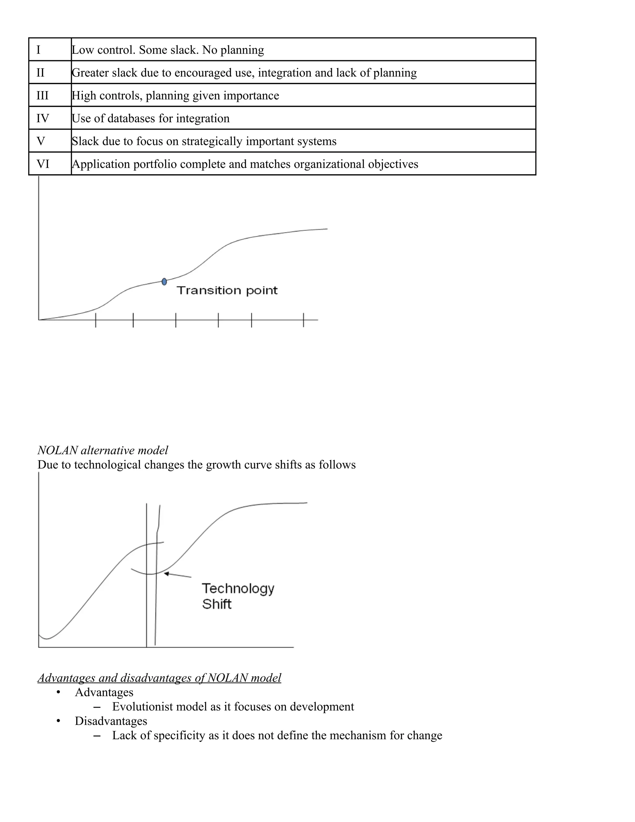 I     Low control. Some slack. No planning
II    Greater slack due to encouraged use, integration and lack of planning
III   High controls, planning given importance
IV    Use of databases for integration
V     Slack due to focus on strategically important systems
VI    Application portfolio complete and matches organizational objectives




NOLAN alternative model
Due to technological changes the growth curve shifts as follows




Advantages and disadvantages of NOLAN model
   • Advantages
          – Evolutionist model as it focuses on development
   • Disadvantages
          – Lack of specificity as it does not define the mechanism for change
 