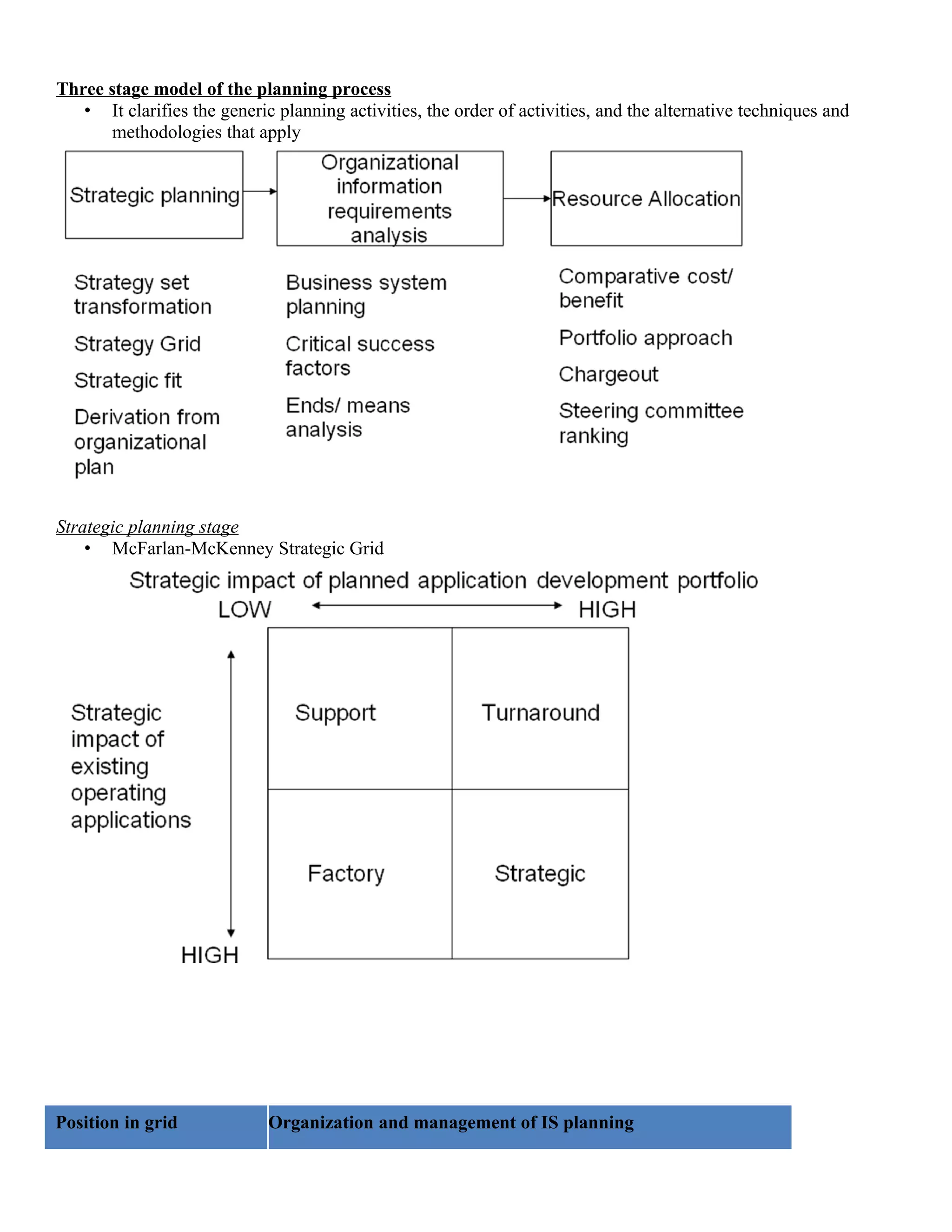 Three stage model of the planning process
   • It clarifies the generic planning activities, the order of activities, and the alternative techniques and
      methodologies that apply




Strategic planning stage
    • McFarlan-McKenney Strategic Grid




Position in grid             Organization and management of IS planning
 