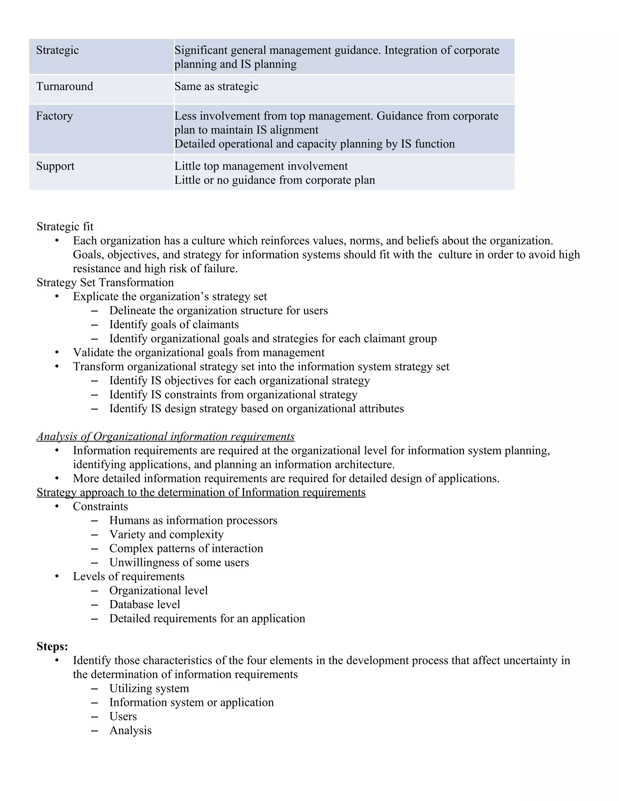 Strategic                   Significant general management guidance. Integration of corporate
                            planning and IS planning
Turnaround                  Same as strategic

Factory                     Less involvement from top management. Guidance from corporate
                            plan to maintain IS alignment
                            Detailed operational and capacity planning by IS function
Support                     Little top management involvement
                            Little or no guidance from corporate plan


Strategic fit
    • Each organization has a culture which reinforces values, norms, and beliefs about the organization.
        Goals, objectives, and strategy for information systems should fit with the culture in order to avoid high
        resistance and high risk of failure.
Strategy Set Transformation
    • Explicate the organization’s strategy set
            – Delineate the organization structure for users
            – Identify goals of claimants
            – Identify organizational goals and strategies for each claimant group
    • Validate the organizational goals from management
    • Transform organizational strategy set into the information system strategy set
            – Identify IS objectives for each organizational strategy
            – Identify IS constraints from organizational strategy
            – Identify IS design strategy based on organizational attributes

Analysis of Organizational information requirements
    • Information requirements are required at the organizational level for information system planning,
       identifying applications, and planning an information architecture.
    • More detailed information requirements are required for detailed design of applications.
Strategy approach to the determination of Information requirements
    • Constraints
           – Humans as information processors
           – Variety and complexity
           – Complex patterns of interaction
           – Unwillingness of some users
    • Levels of requirements
           – Organizational level
           – Database level
           – Detailed requirements for an application

Steps:
   • Identify those characteristics of the four elements in the development process that affect uncertainty in
       the determination of information requirements
           – Utilizing system
           – Information system or application
           – Users
           – Analysis
 