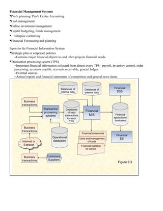 Management Information Systems | DOC