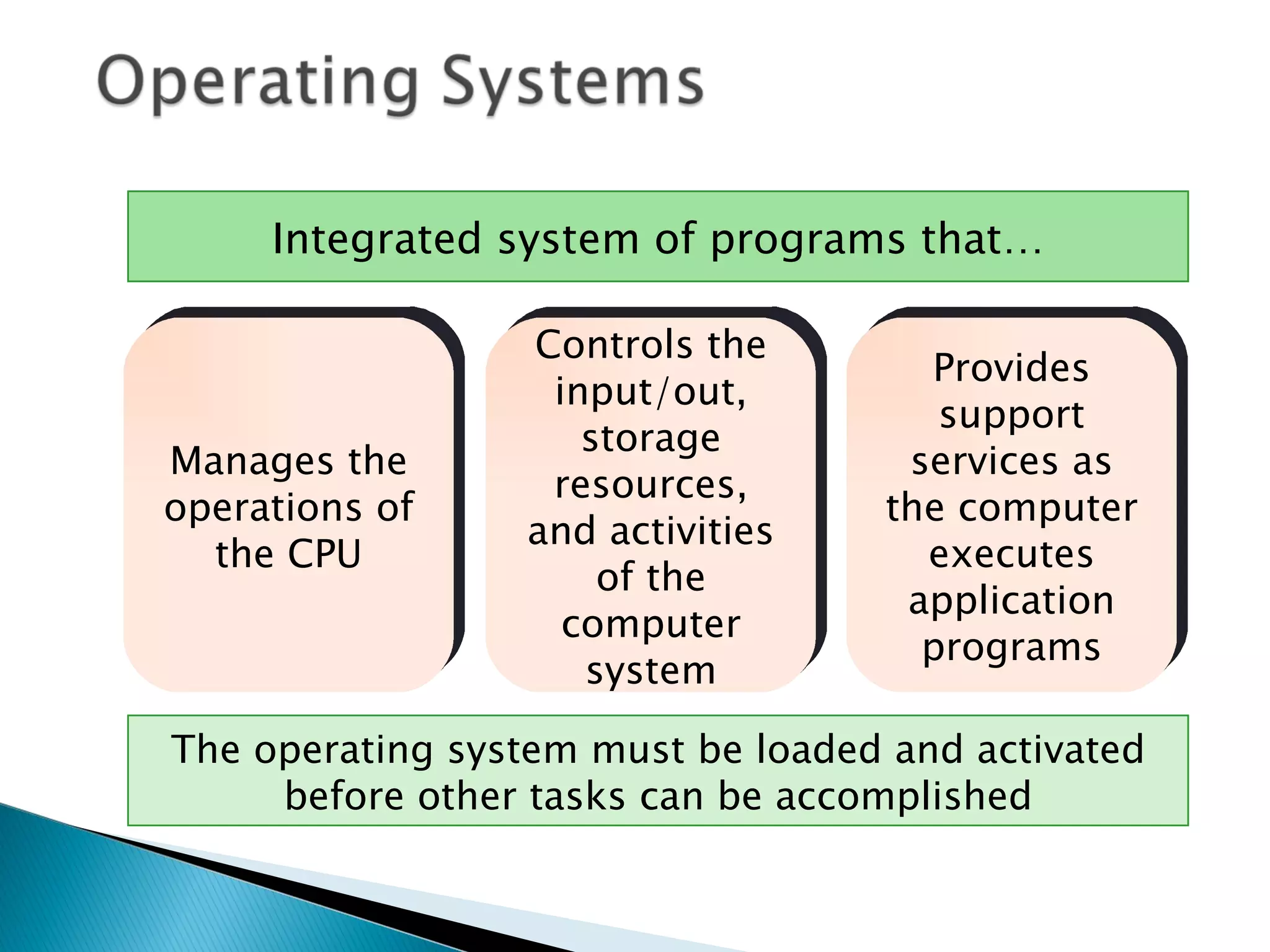 Integrated system of programs that… Provides support services as the computer executes application programs Manages the operations of the CPU Controls the input/out, storage resources, and activities of the computer system The operating system must be loaded and activated before other tasks can be accomplished 