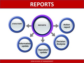 Management information systems - Functional Areas of Management | PPTX